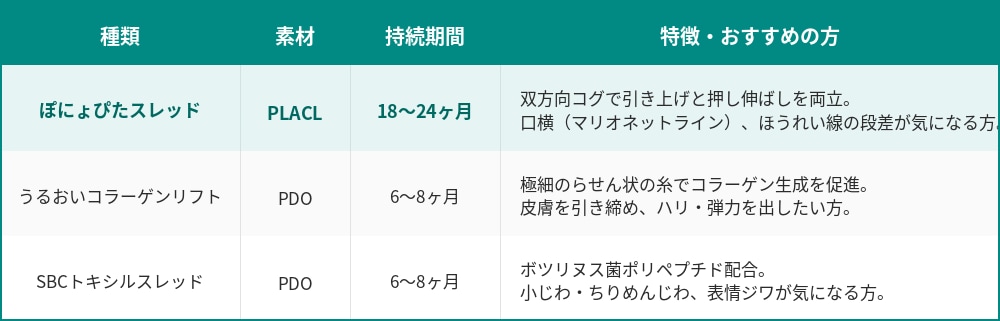 ショートスレッド