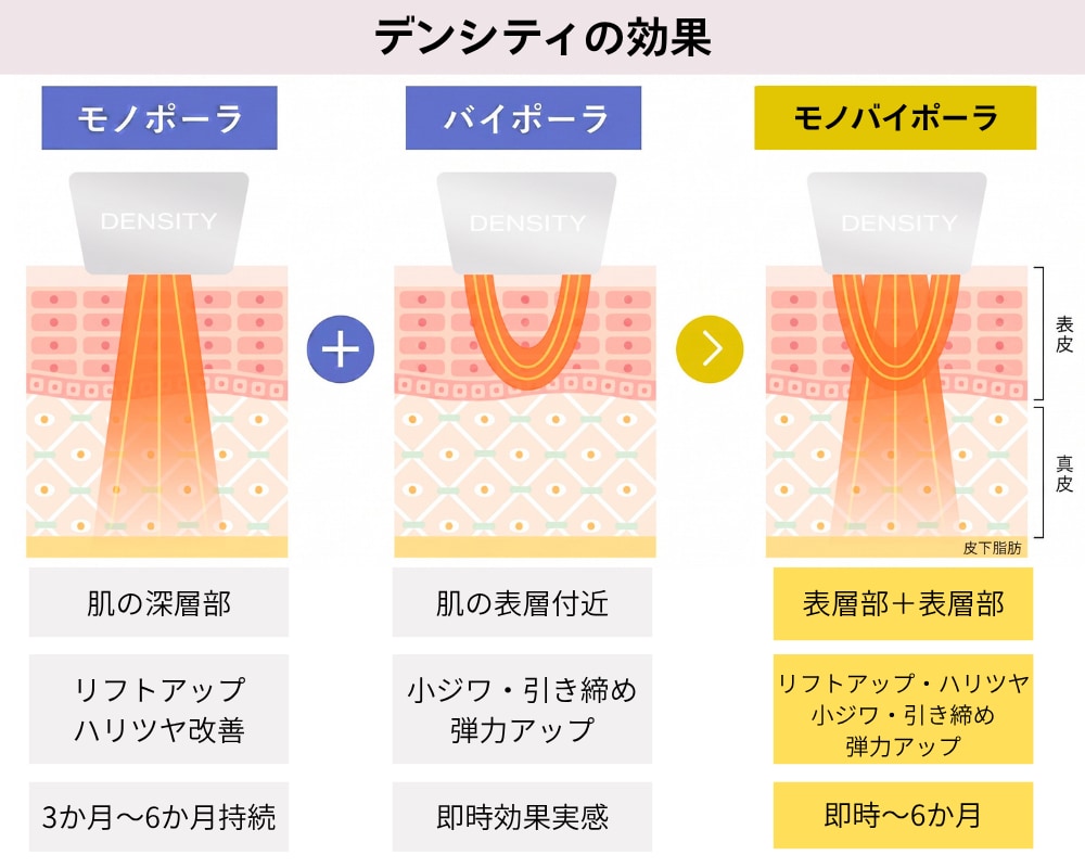 【ハリ・たるみが気になる方】ハイフ・デンシティ