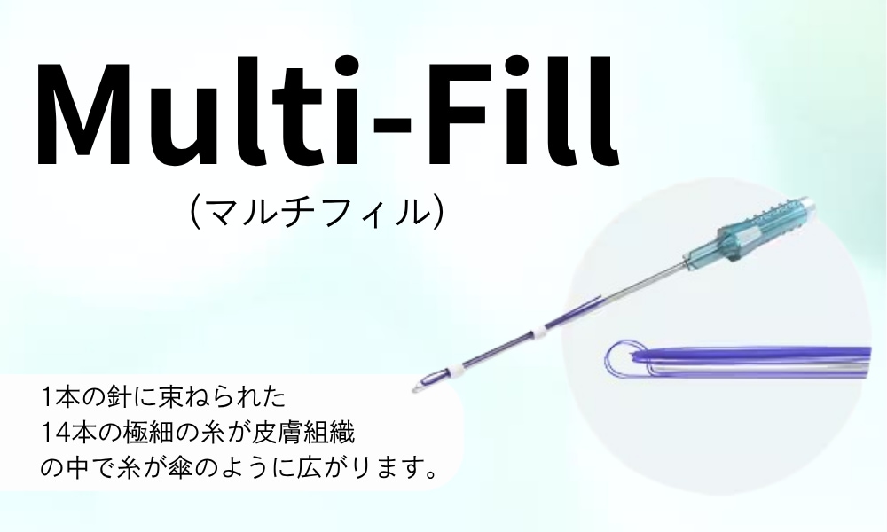 深い溝には「Multi-Fill（マルチフィル）」