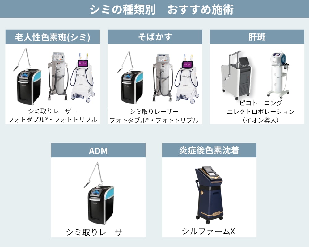 老人性色素斑（一般的なシミ）には【シミ取りレーザー】<br />
