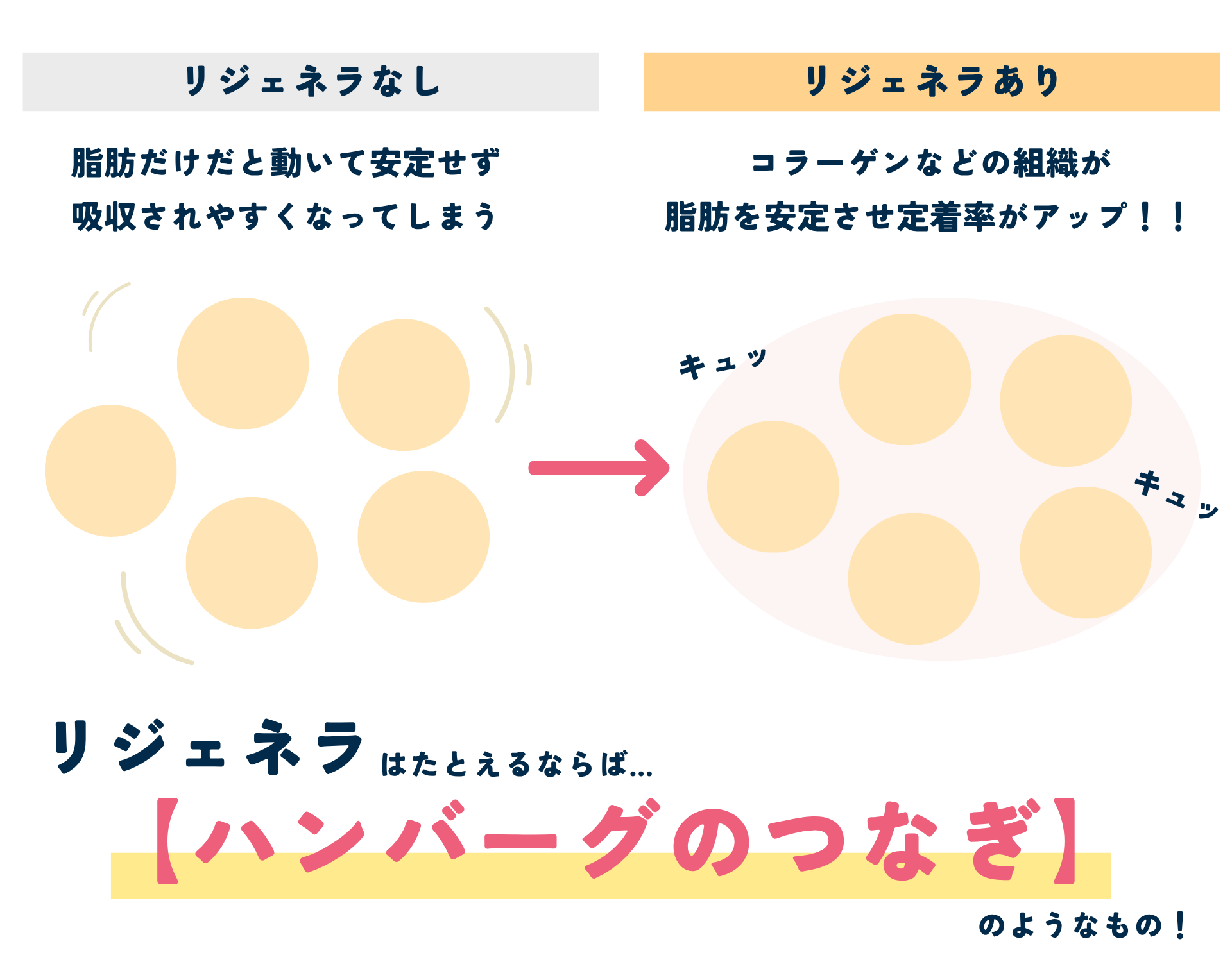 例えるなら...?