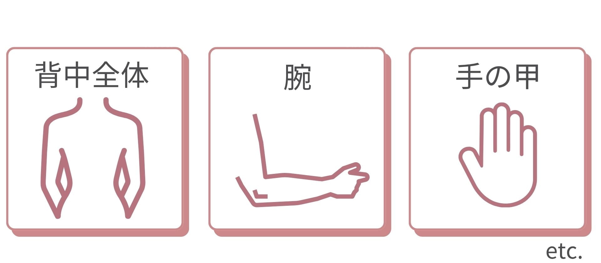 気になる“あの部分”もOK?対象部位をチェック✨