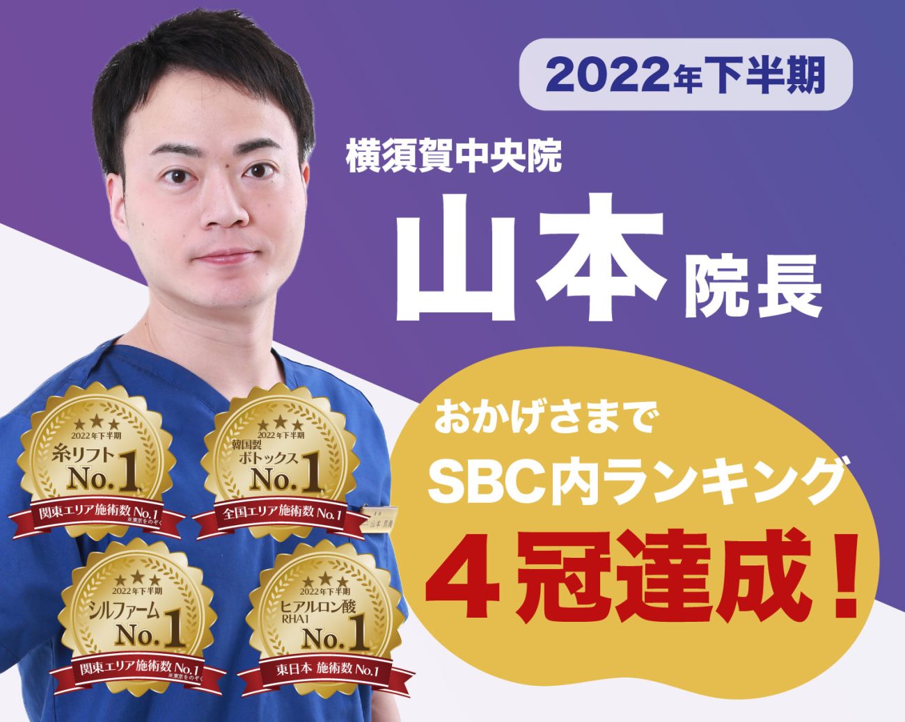 22年下半期はSBC内全国エリア施術数１位獲得も★若返り/小顔治療は山本医師におまかせ！