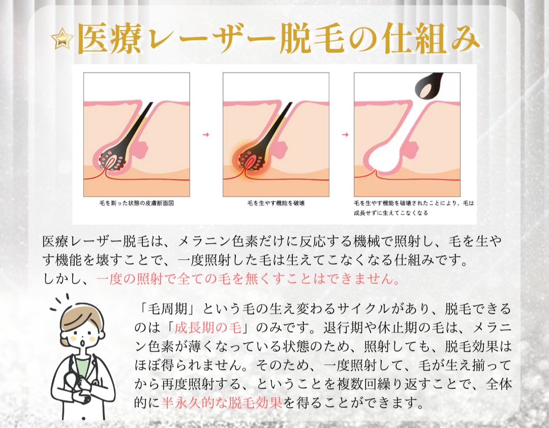1回の照射では完了しない理由