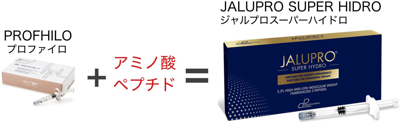 プロファイロとジャルプロスーパーハイドロの違いは?