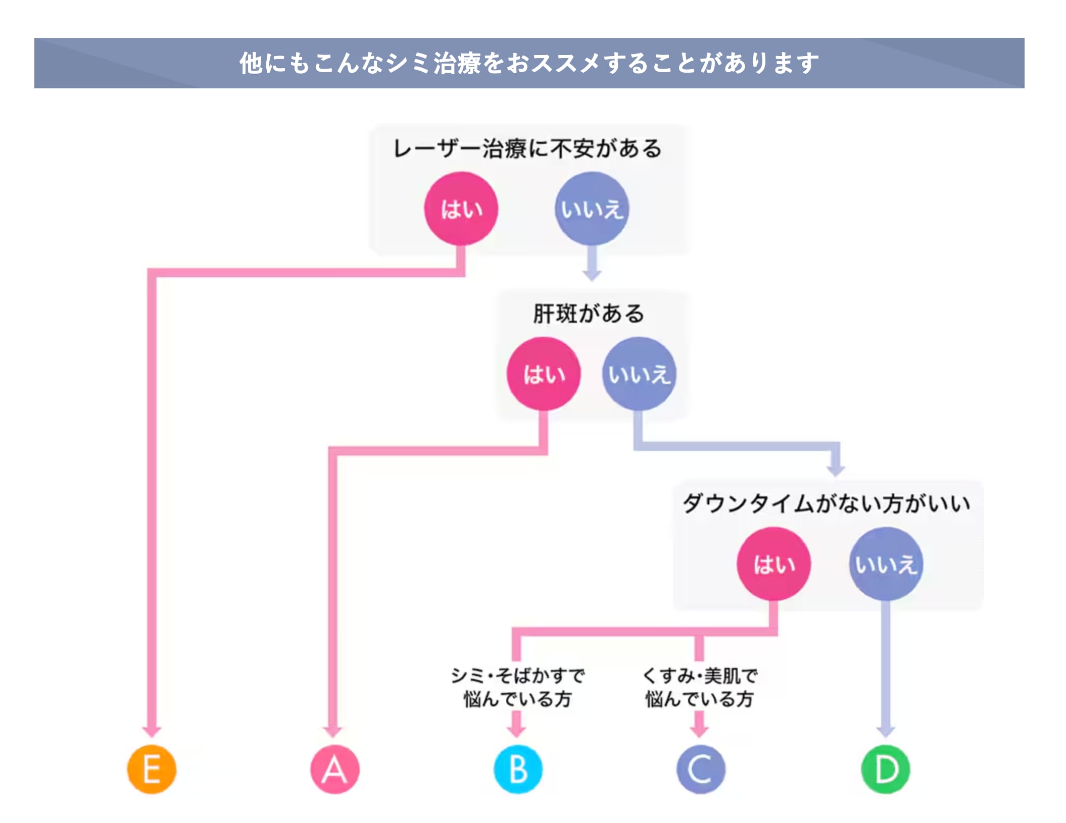 あなたのシミは、どのタイプ？