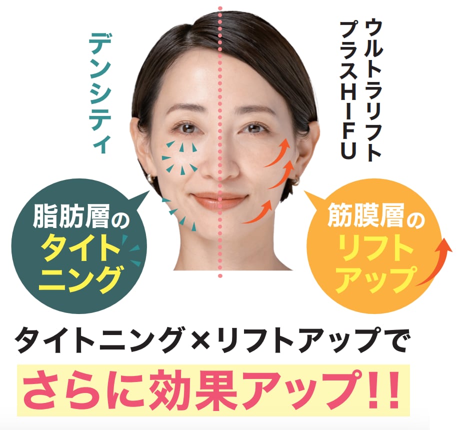 タイトニング×リフトアップで 、より高い小顔・リフトアップ効果が！<br />
