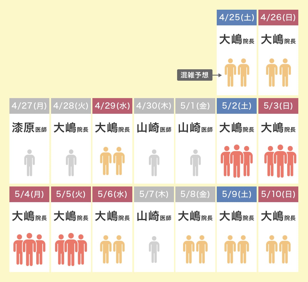 横須賀中央院の医師出勤スケジュール＆混雑予想