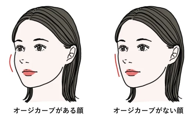 引き締めてたるみ改善