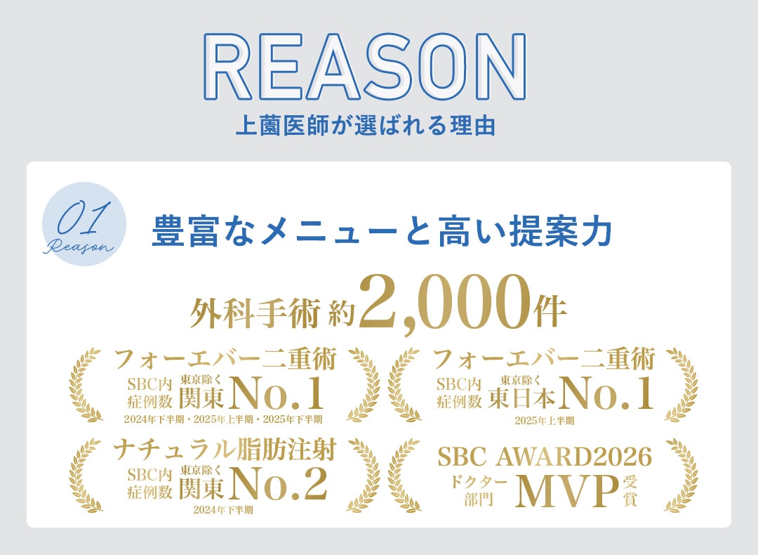 豊富なメニューと高い提案力