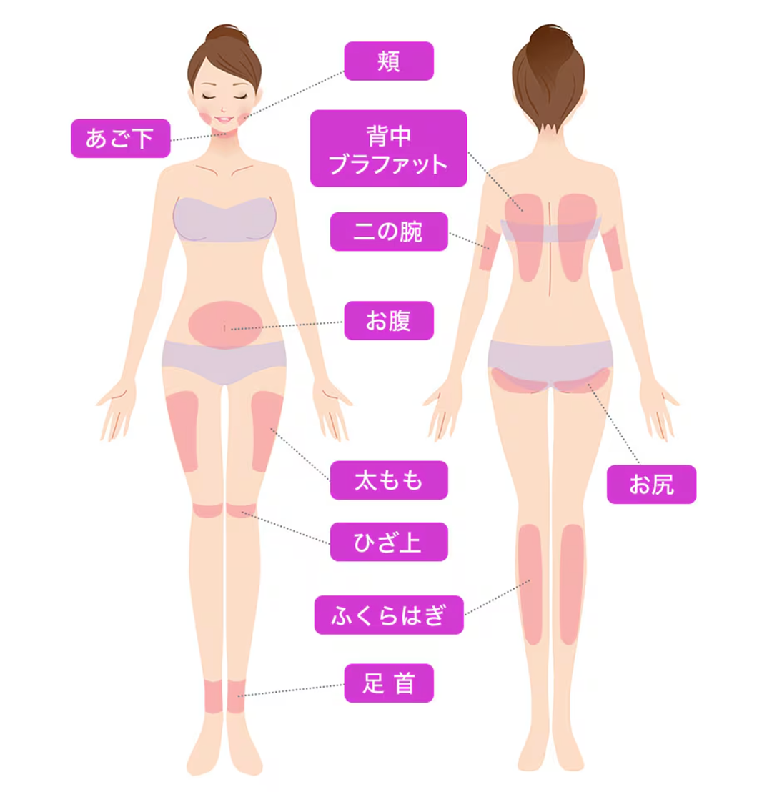 顔〜足首まで幅広く打てます！