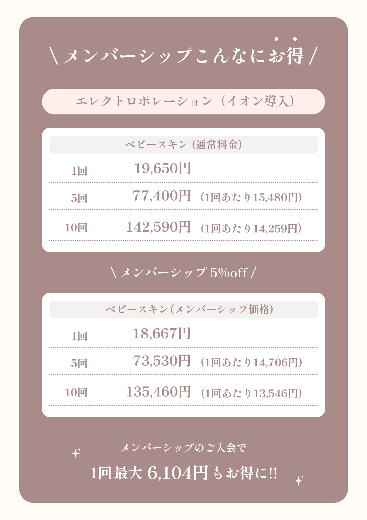 コースとメンシプ画像