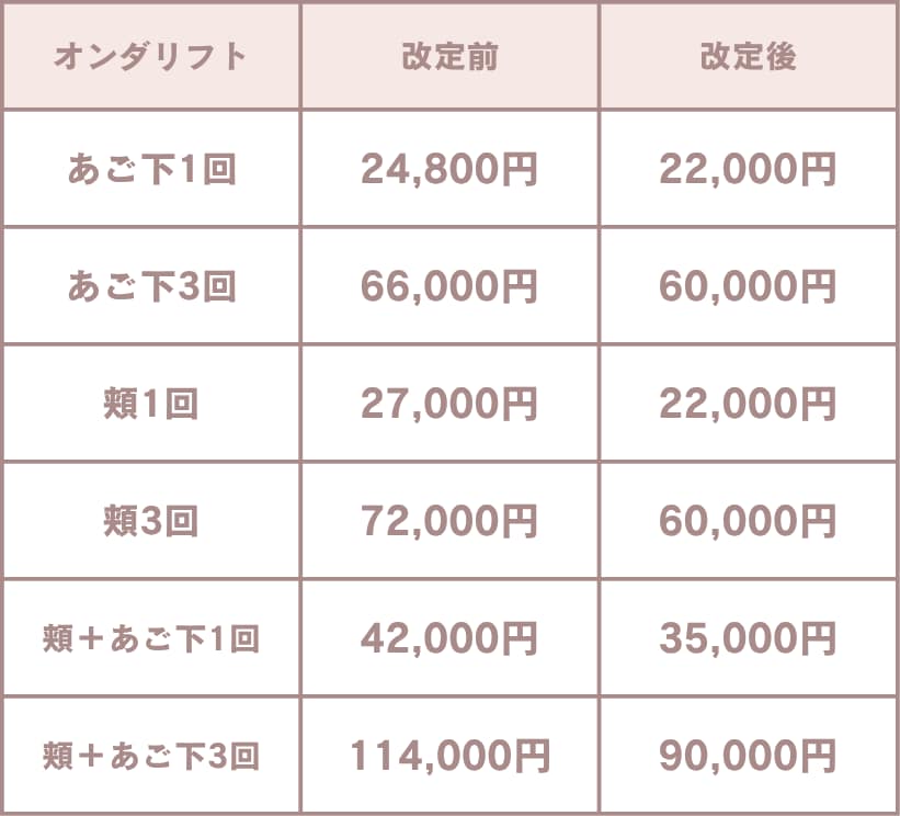 オンダリフト料金表画像
