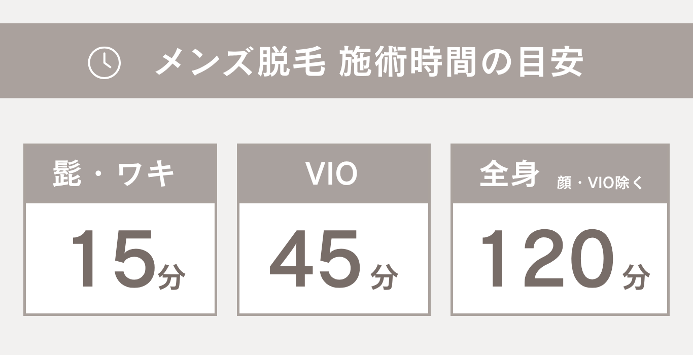 脱毛施術時間画像