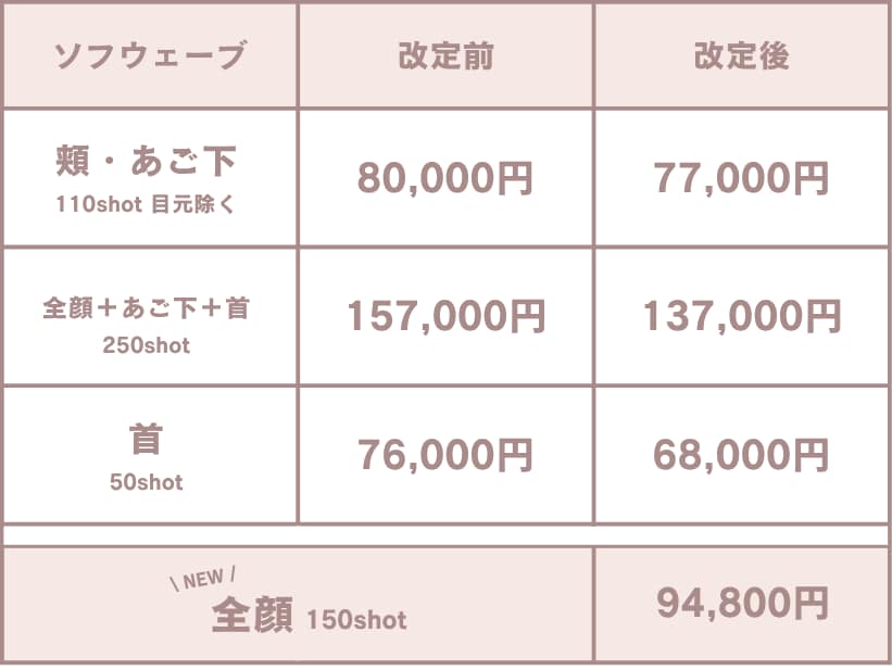 ソフウェーブ料金表画像