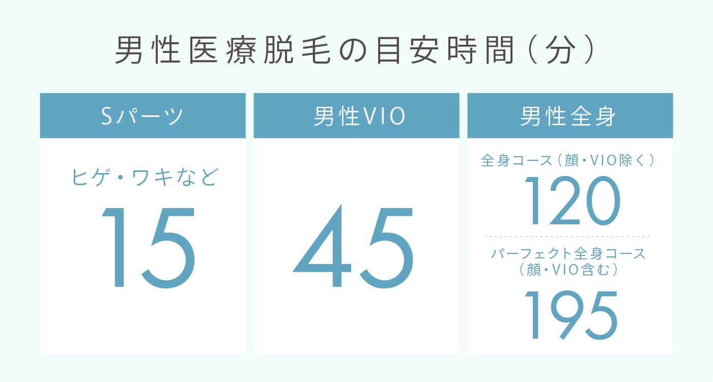 鹿児島 ヒゲ脱毛