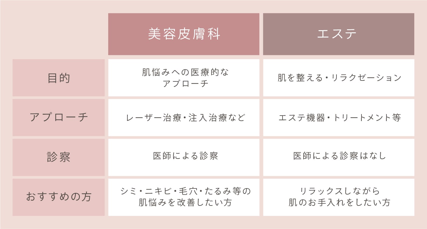 鹿児島 肌管理