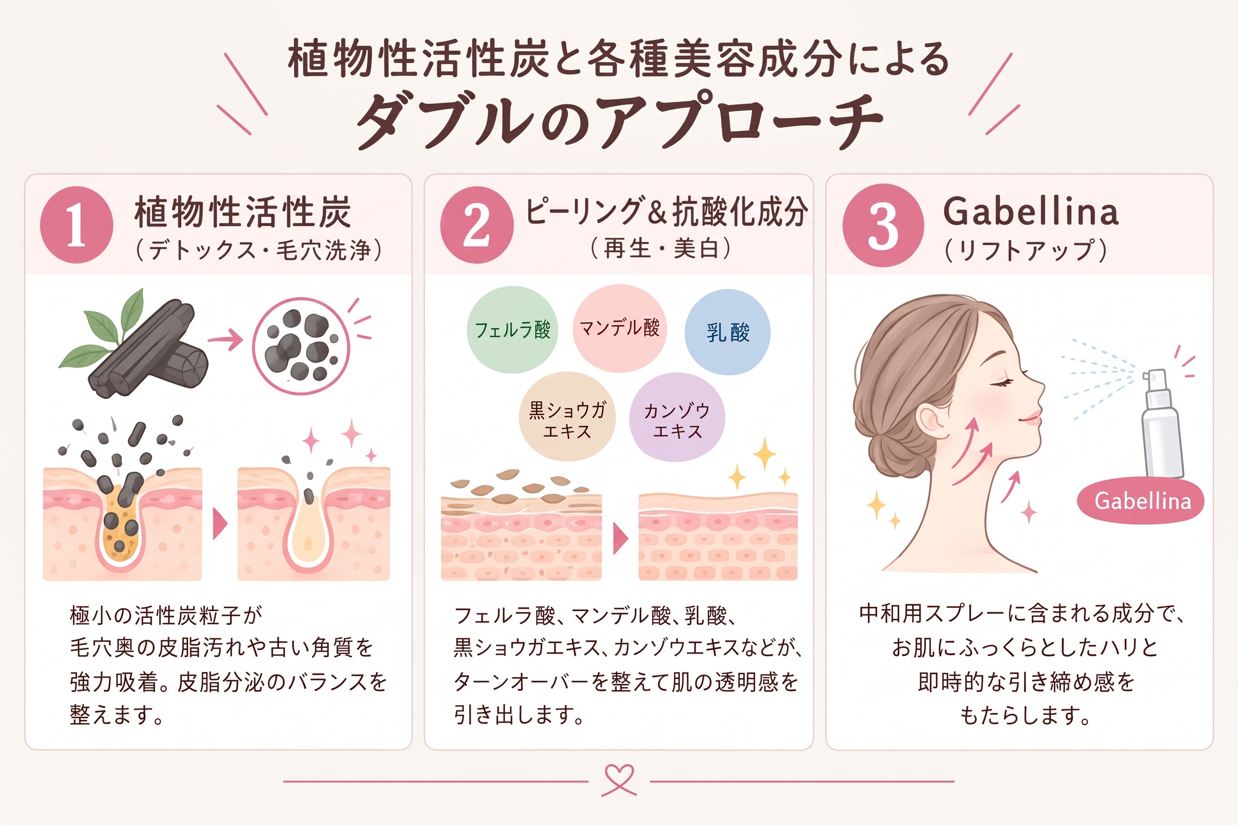 アプローチ方法