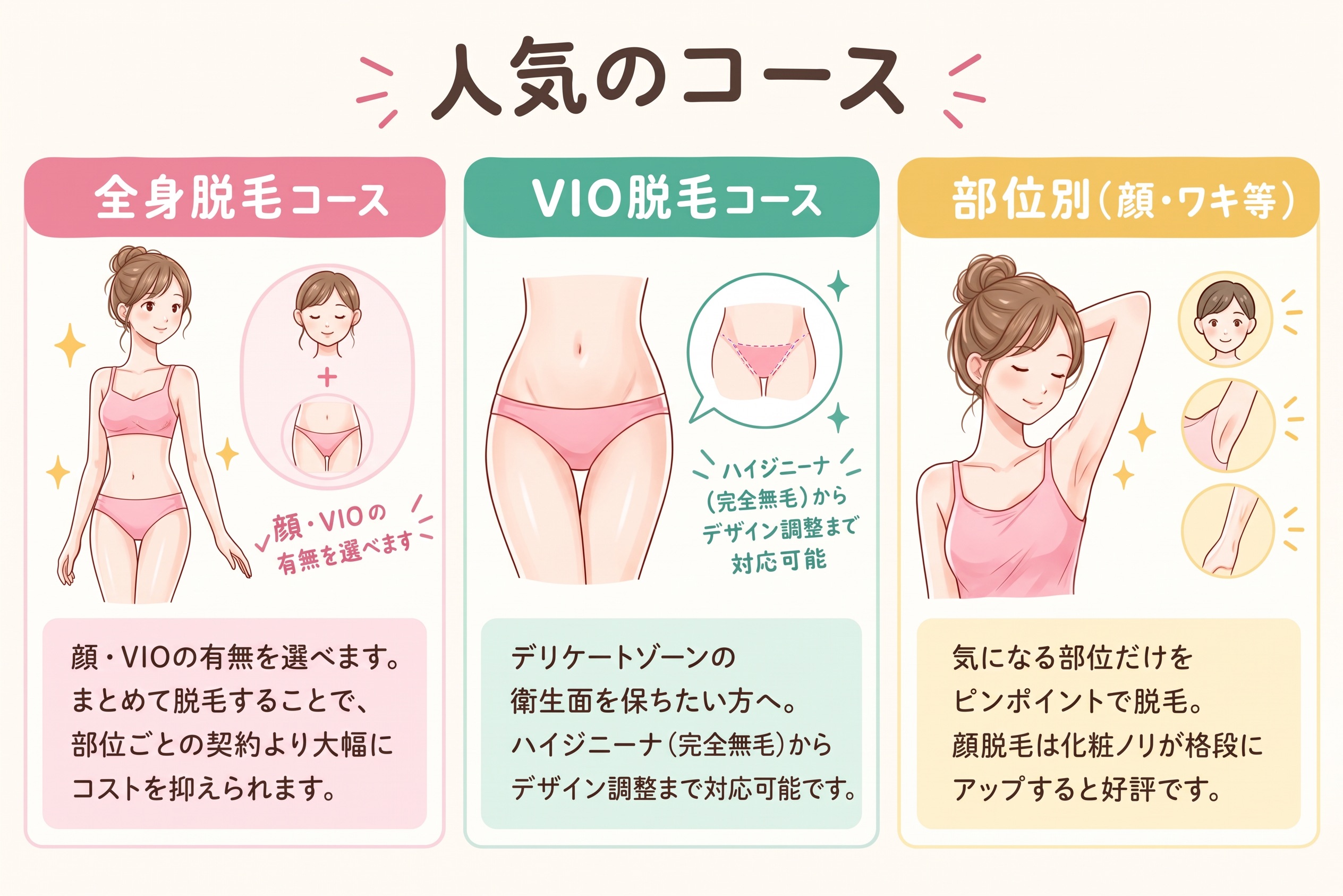 脱毛人気のコース