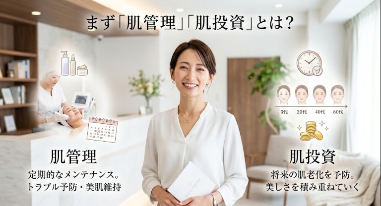 肌管理と肌投資の違いを説明する図解
