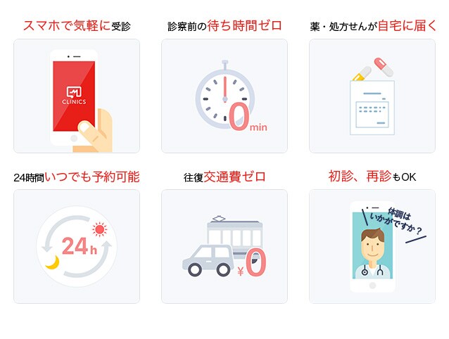 スマホで気軽に受診/診察前の待ち時間ゼロ/薬・処方せんが自宅に届く/24時間いつでも予約可能/往復交通費ゼロ/初診、再診もOK/
