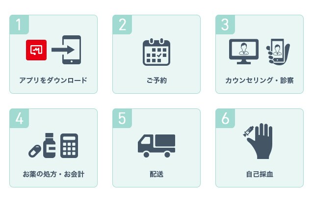 アプリをダウンロード/ご予約/カウンセリング・診察/お薬の処方・お会計/配送/自己採血