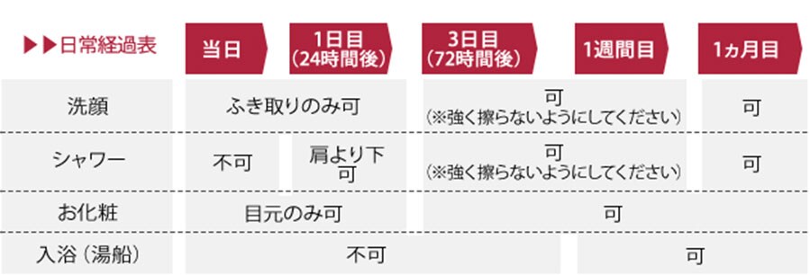 顔(ホホ・アゴ下)の脂肪吸引、術後の日常生活に関して詳細