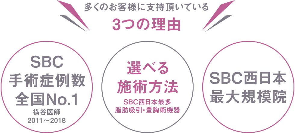 選ばれる理由