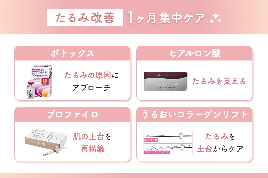 たるみ改善1か月集中ケア