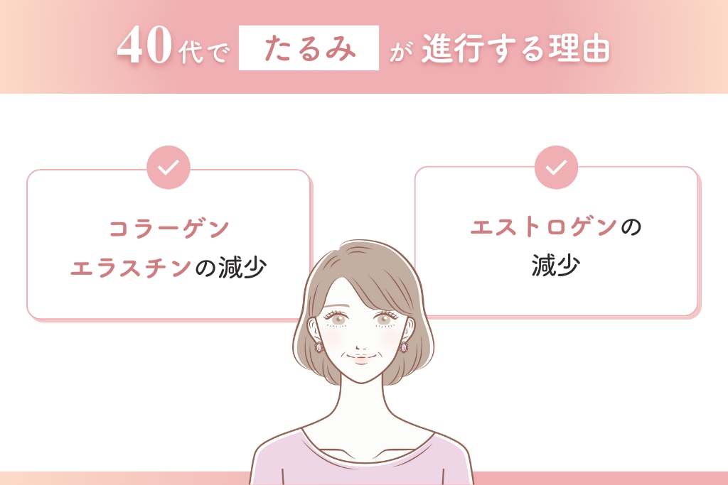 40代 たるみ進行理由イラストレーション