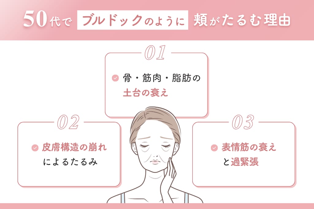 ブルドック顔 たるみ