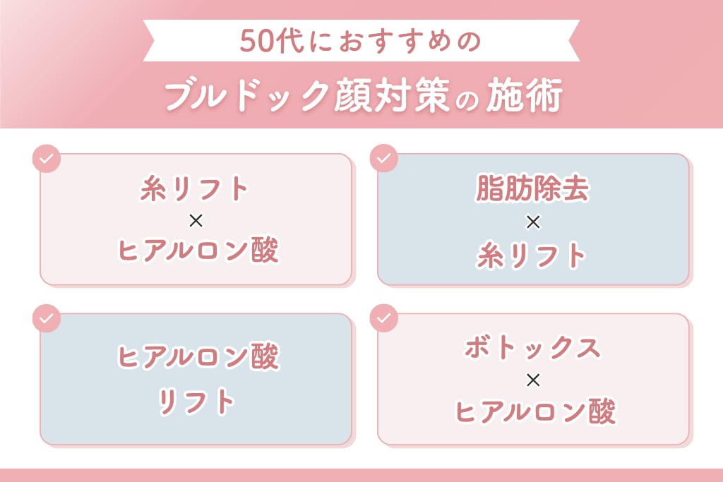 ブルドック顔 対策施術