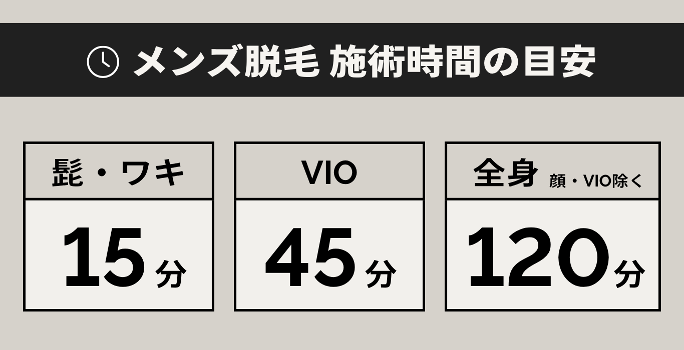 脱毛施術時間