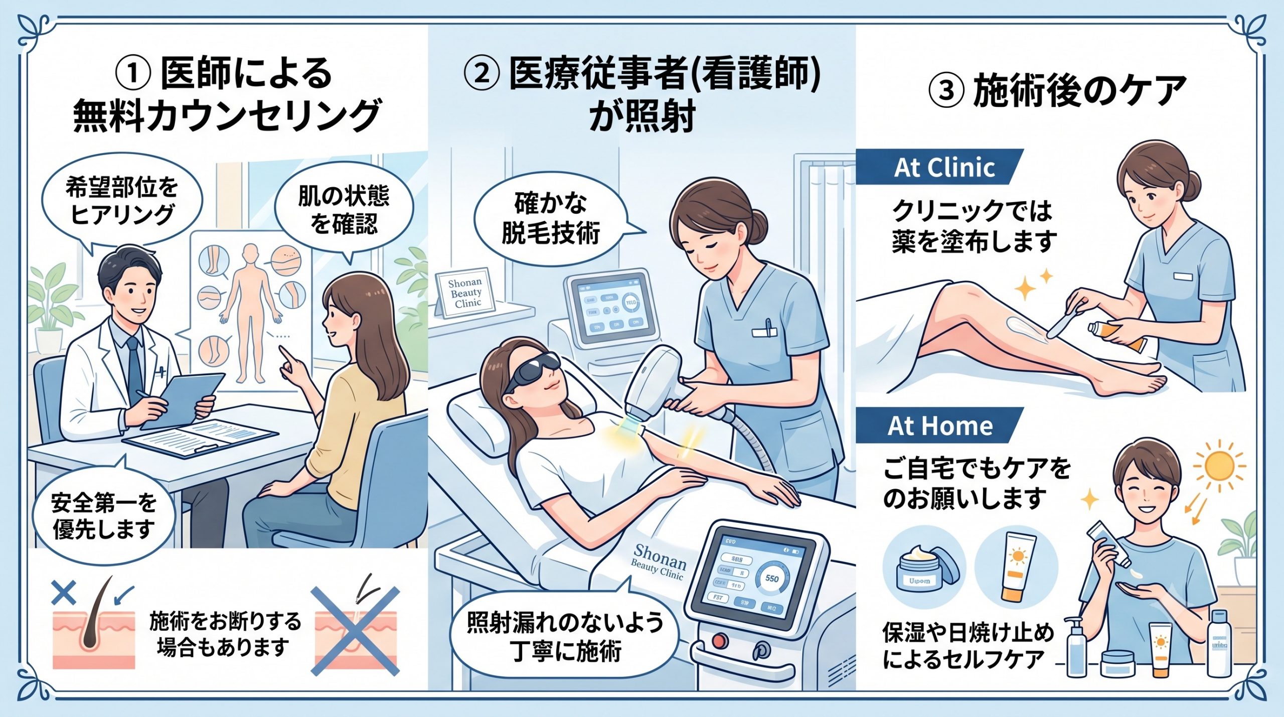 医療脱毛の施術の流れ