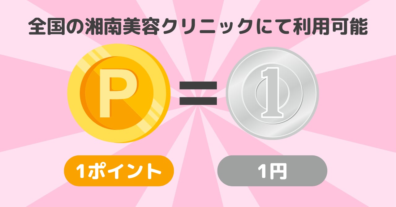 ポイントの変換説明