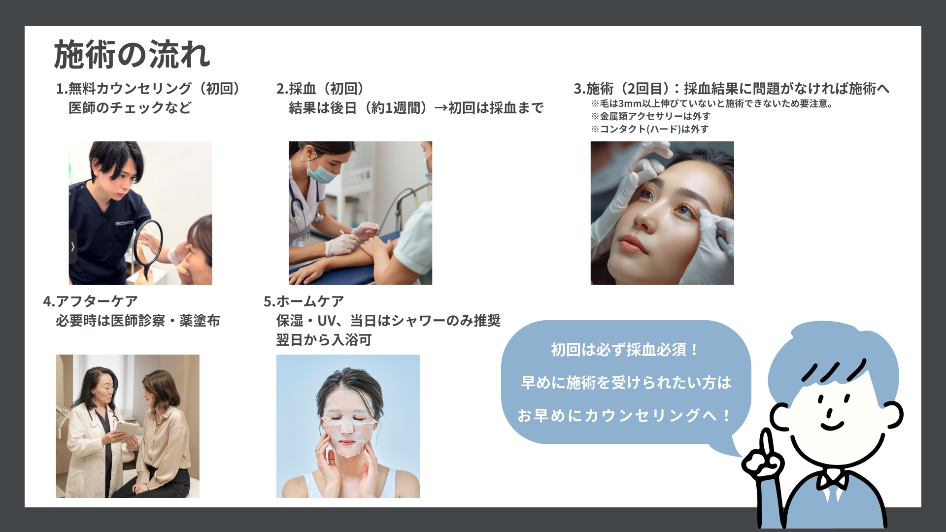 ニードル脱毛施術の流れ