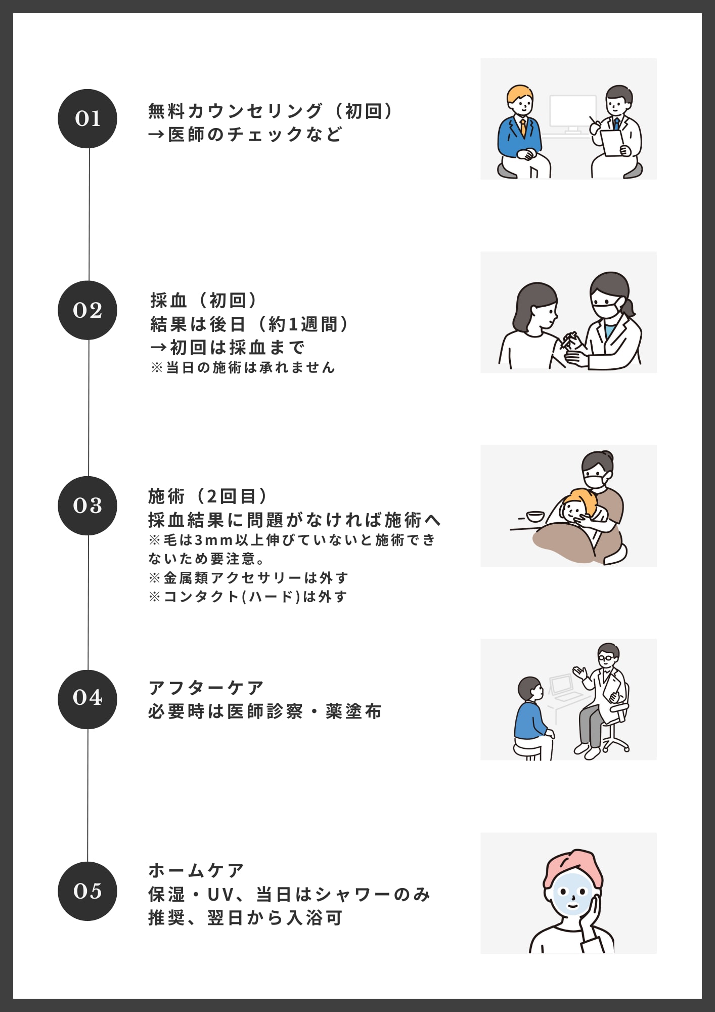 ニードル脱毛の施術の流れ
