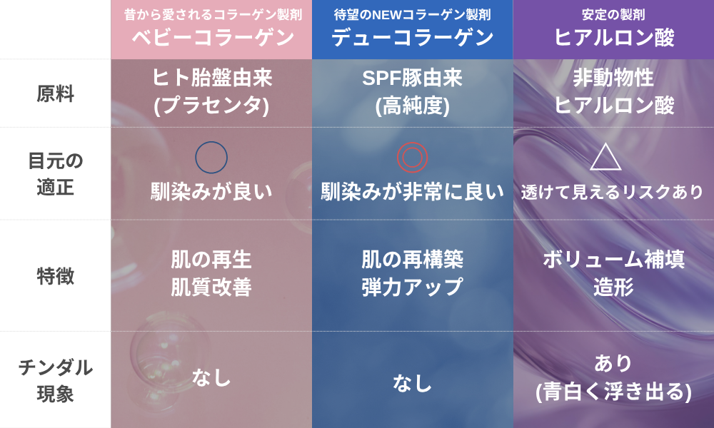 注入施術比較表_デューコラーゲン