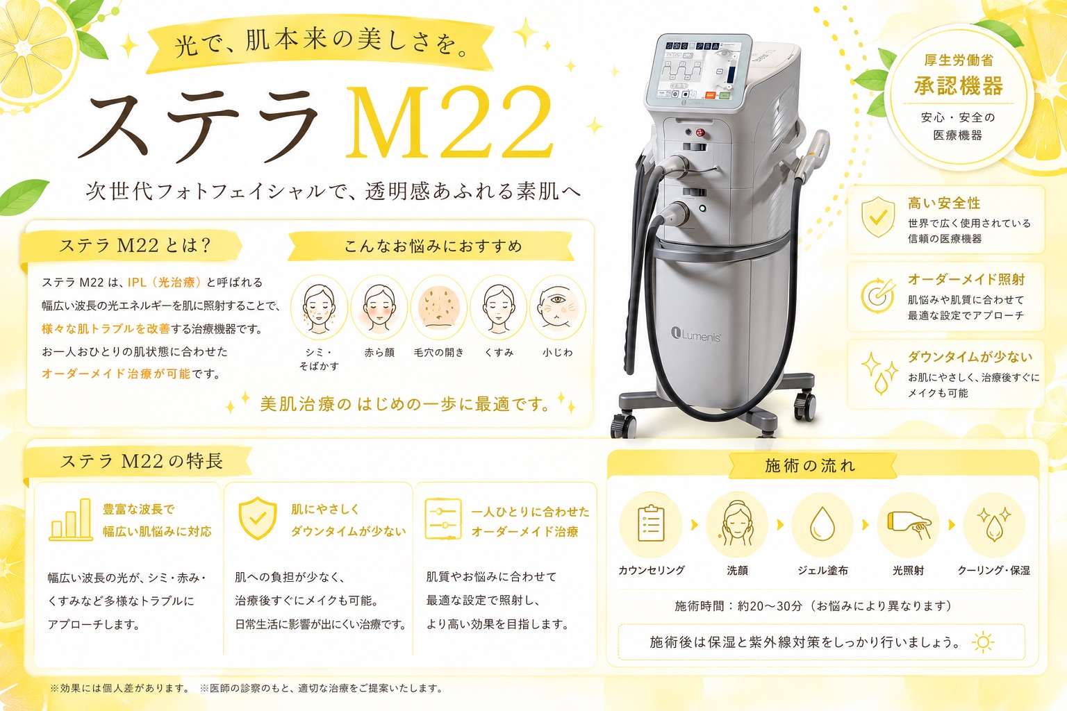 ステラM22について