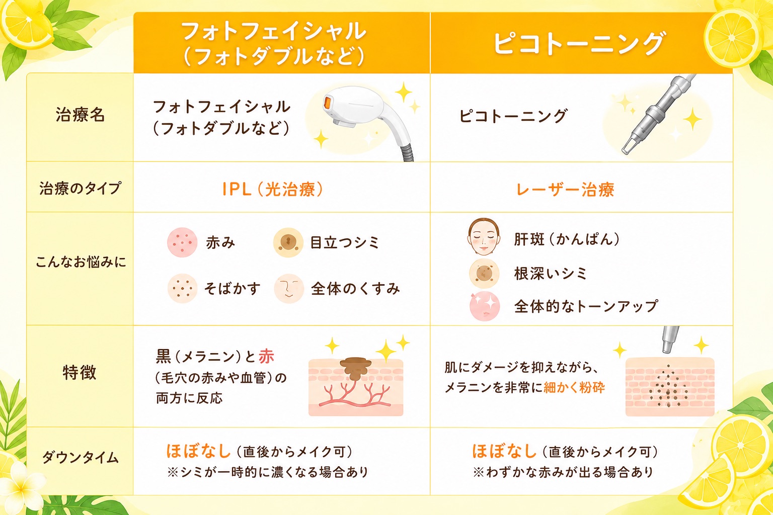 ピコフォト比較表