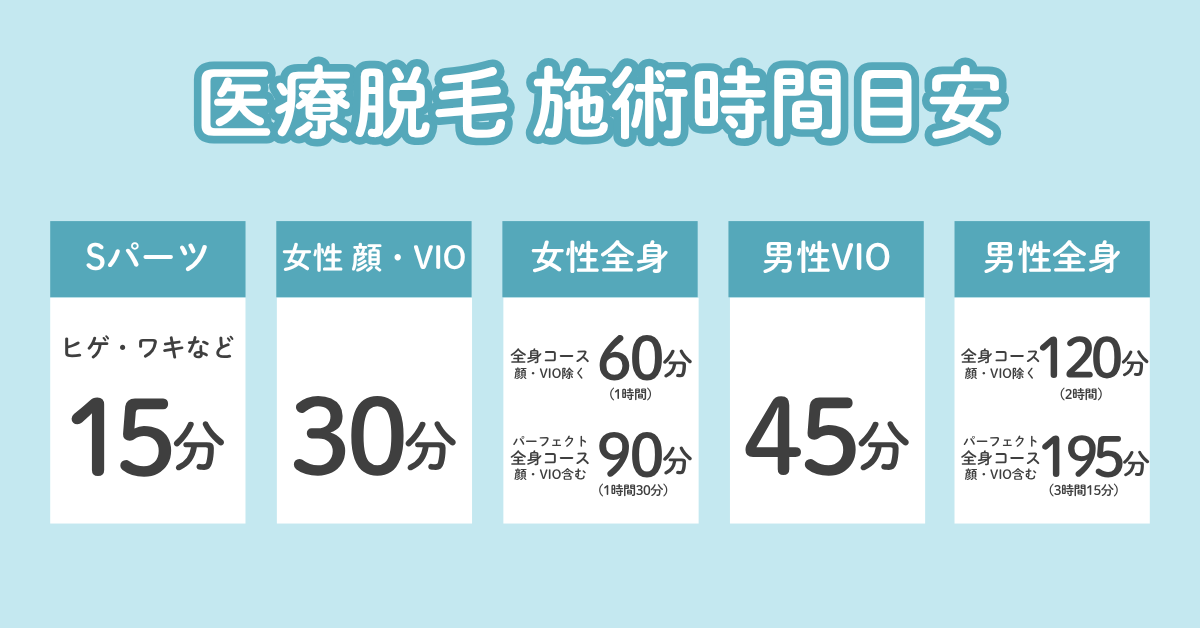 医療脱毛施術時間目安