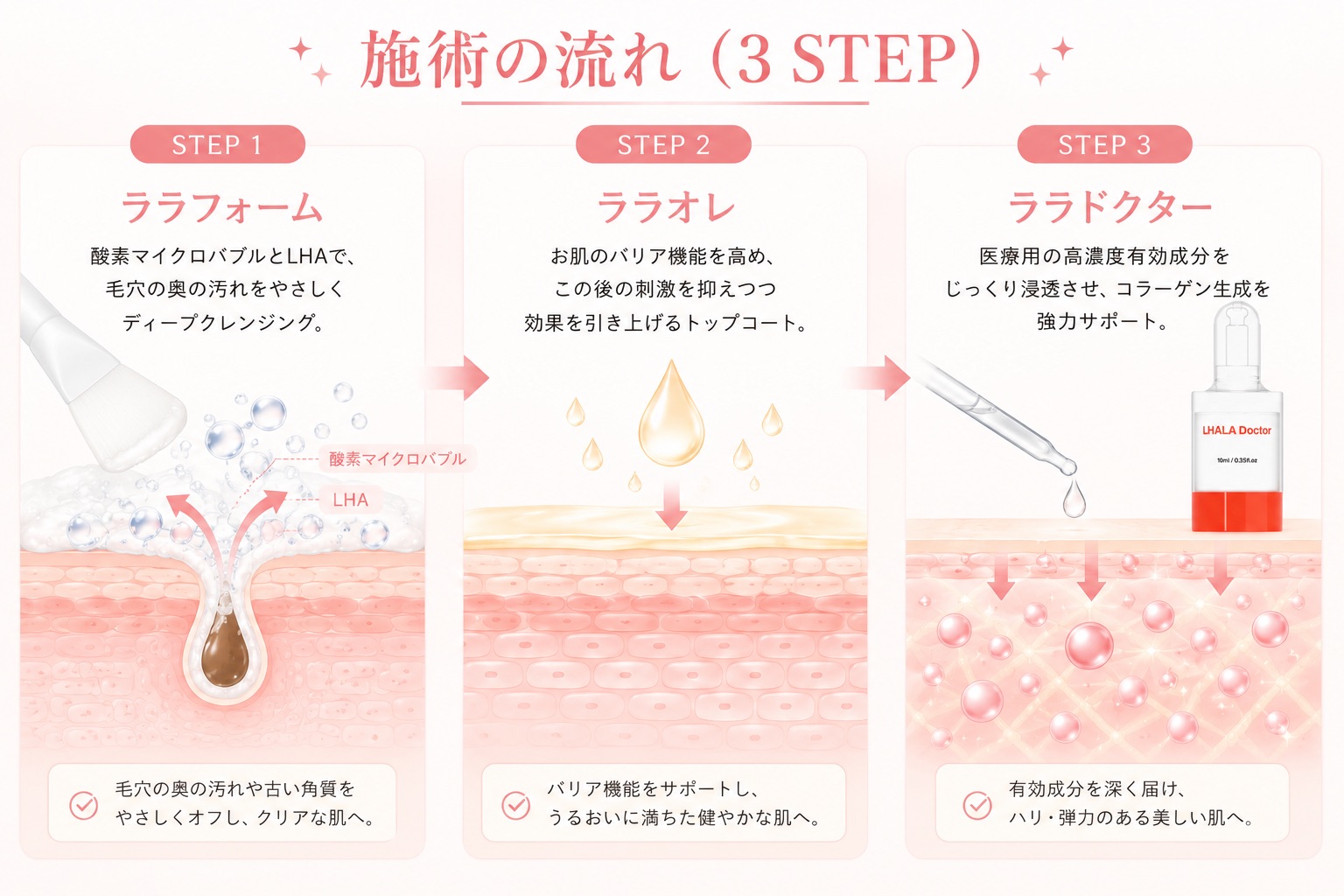 施術の流れ画像