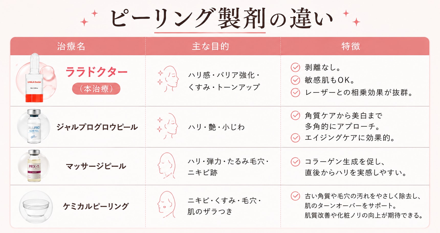 ピーリング製剤比較表