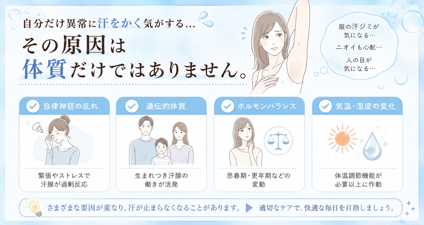 汗の原因説明図