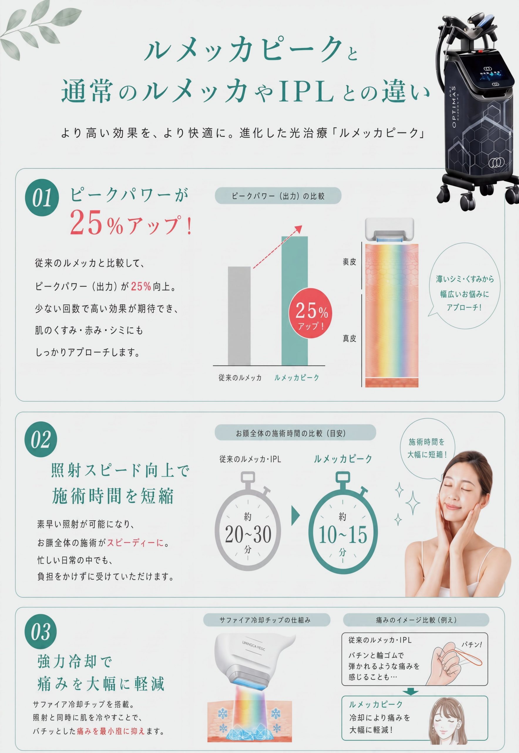 ルメッカピーク比較表