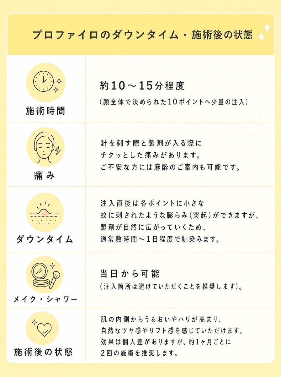 状態表