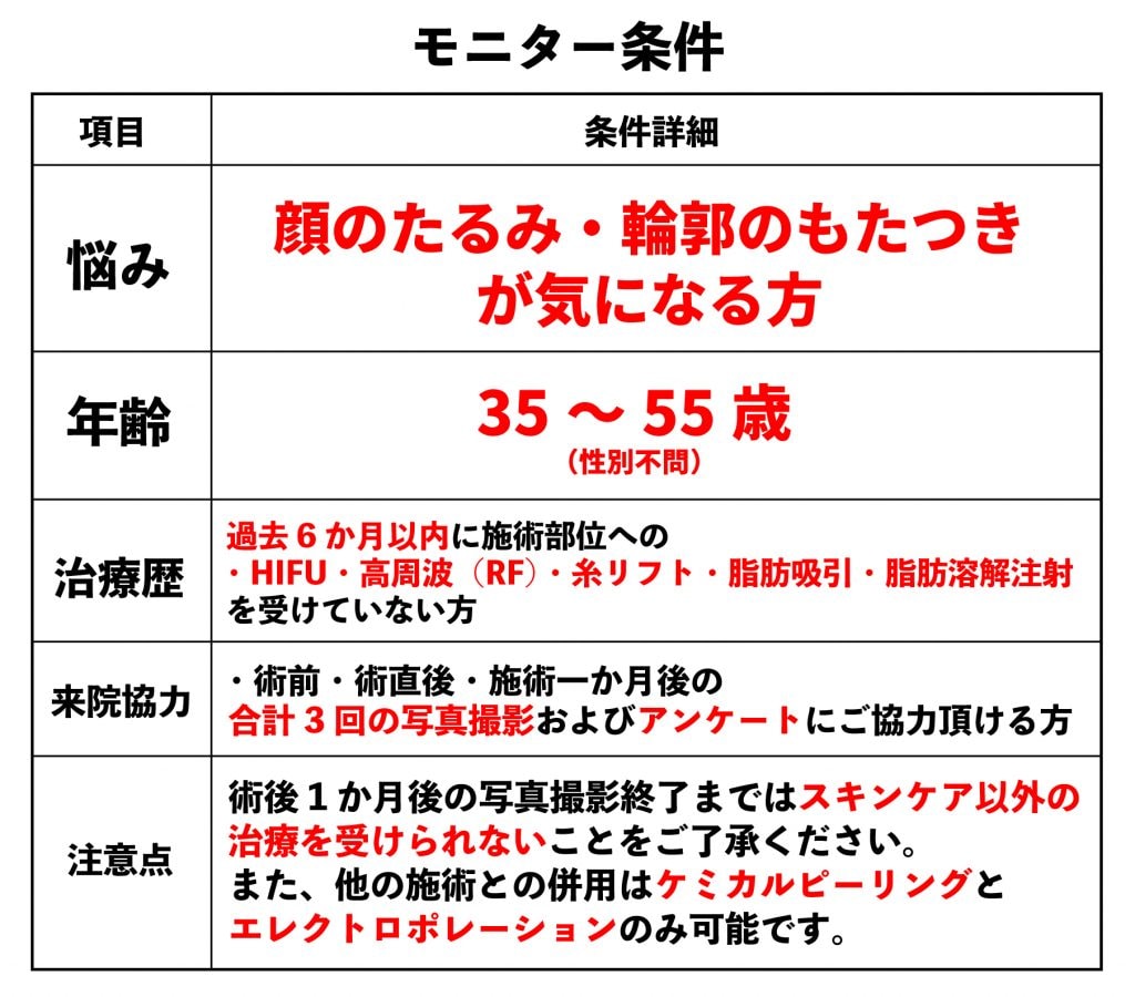 モニターの応募条件