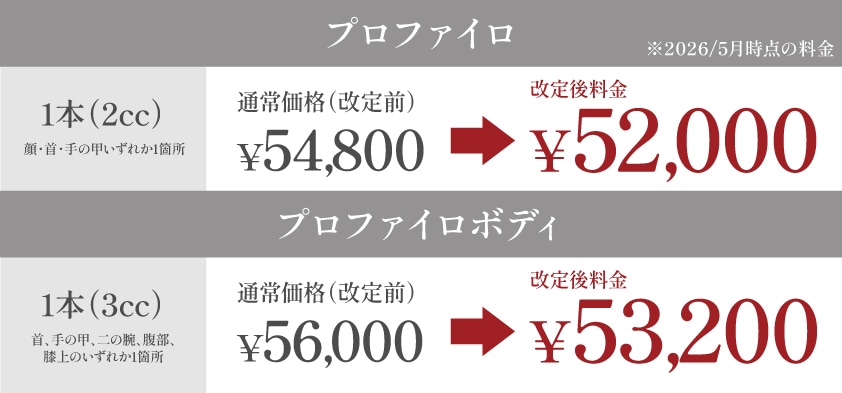 5月価格改定プロファイロ