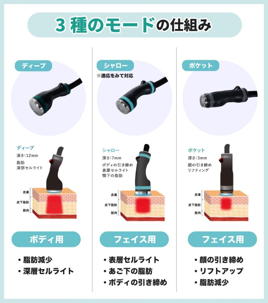 オンダリフトのハンドピースの効果比較