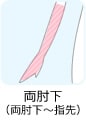 両肘下(両肘下~指先)